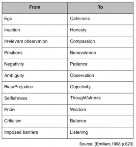 behavioral characteristics for kaizen culture v veer