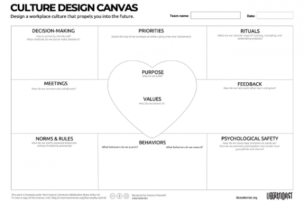 build a strong culture with the culture design canvas