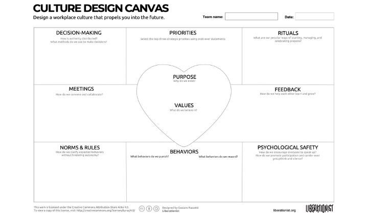 build a strong culture with the culture design canvas